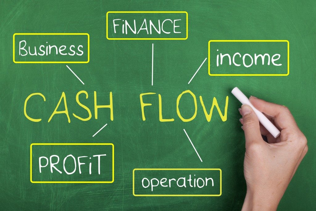 cash flow schema